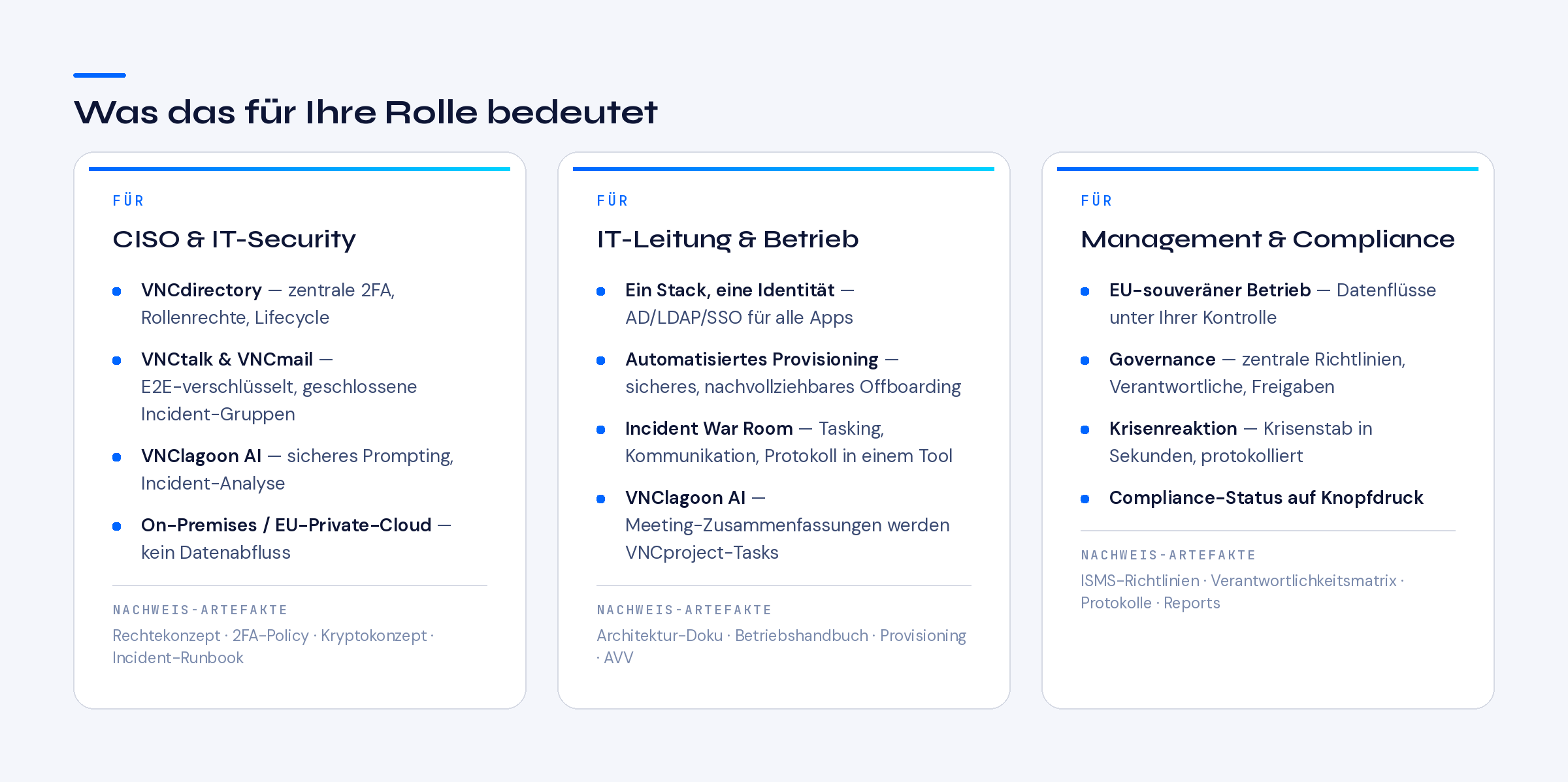 Was das für Ihre Rolle bedeutet — Rollenkarten für CISO & IT-Security, IT-Leitung & Betrieb sowie Management & Compliance, jeweils mit den typischen NIS-2-Nachweis-Artefakten