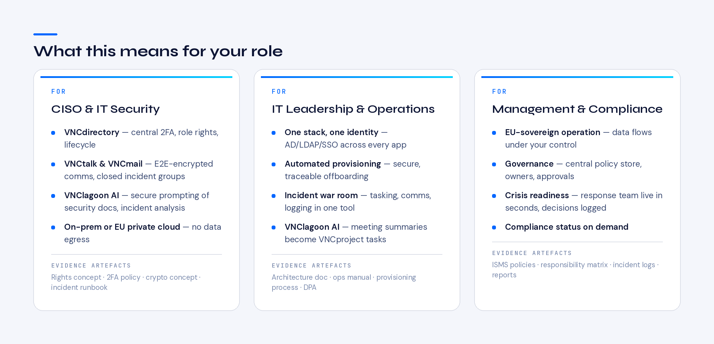 What this means for your role — role cards for CISO & IT Security, IT Leadership & Operations, and Management & Compliance, each with its typical NIS2 evidence artefacts